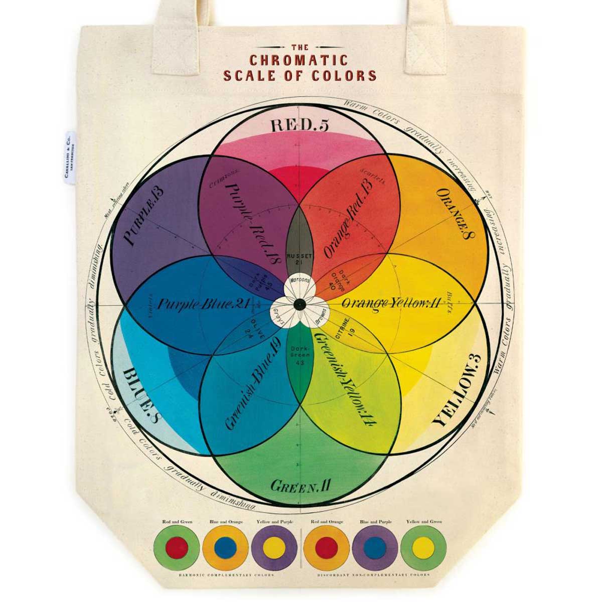 Cavallini Vintage Tote - Chromatic Scale Of Colors [TB/CHROMA] - Image 2